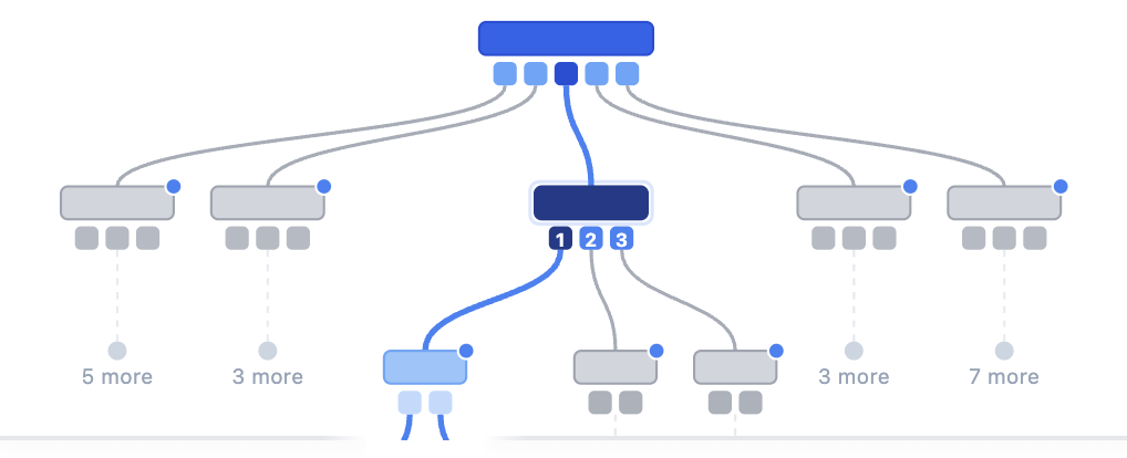 Multiverse tree interface screenshot